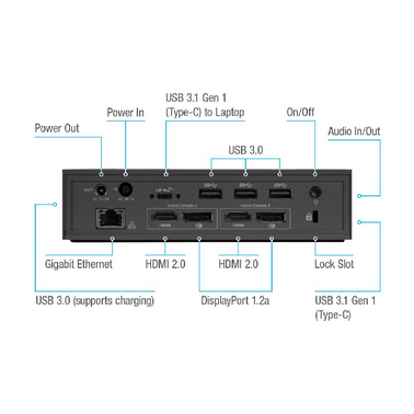 TARGUS DOCK190APZ-80 UNIVERSAL DOCKING USB TYPE C/A